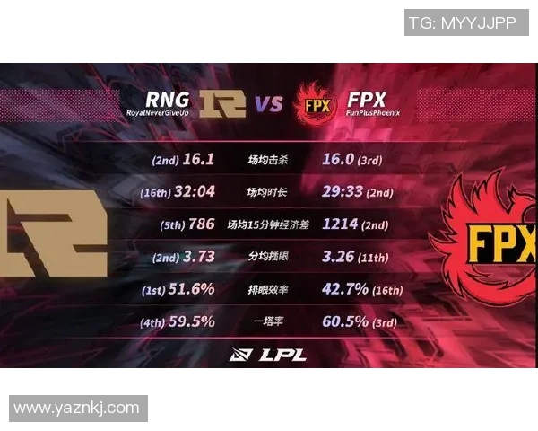 城市赛特别报道：FPX的逆袭之旅