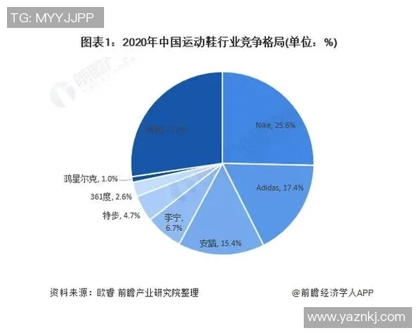 独家分析：WE的比赛经验对比